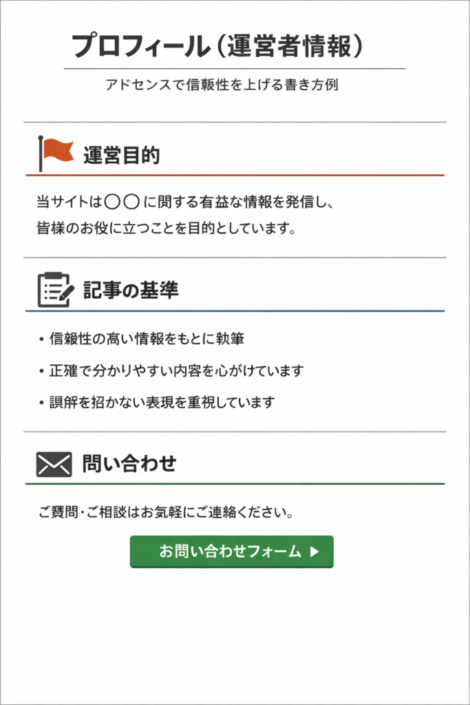 説明：プロフィール（運営者情報）に「運営目的・記事の基準・問い合わせ導線」がまとまっている例 ALTテキスト：プロフィール（運営者情報） アドセンスで信頼性を上げる書き方例