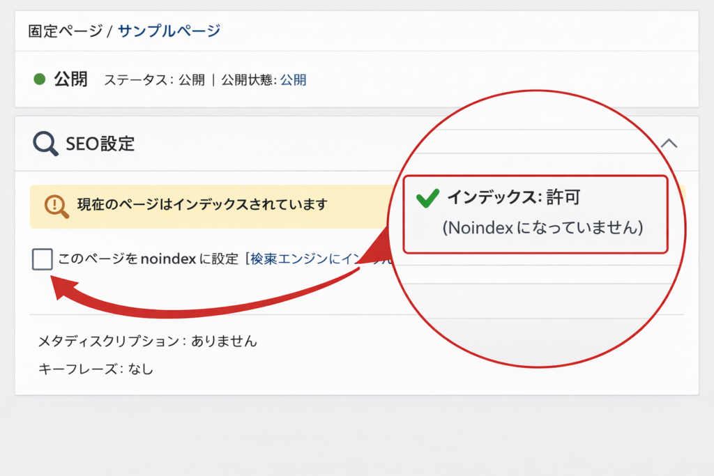 説明：SEOプラグインの画面で固定ページがnoindexになっていないか確認しているイメージ ALTテキスト：アドセンス 審査 固定ページの公開状態とnoindexチェック
