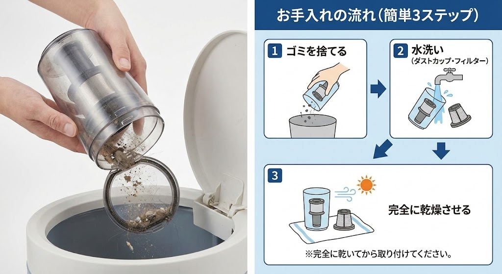ダストカップのお手入れを解説した画面