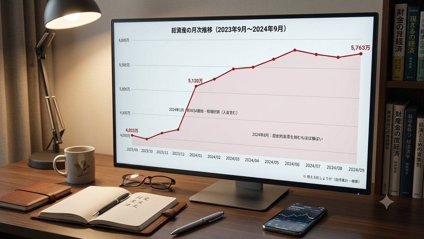 デスクのモニターに表示された総資産の月次推移グラフ（2023年9月〜2024年9月）のイラスト