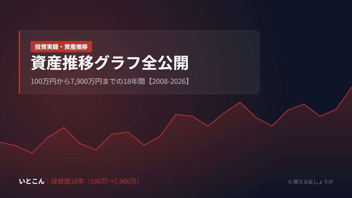 資産推移グラフ全公開｜100万円から7,900万円までの18年間【2008-2026】